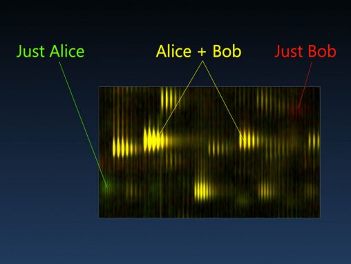ダニー・ヒリス：プロテオミクスによって癌を理解する