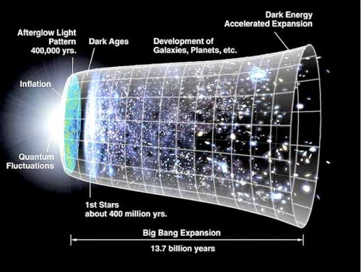 जॉर्ज स्मूट: ब्रह्माण्ड की संरचना