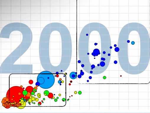 Click to play Hans Rosling: Az évtized jó híre?